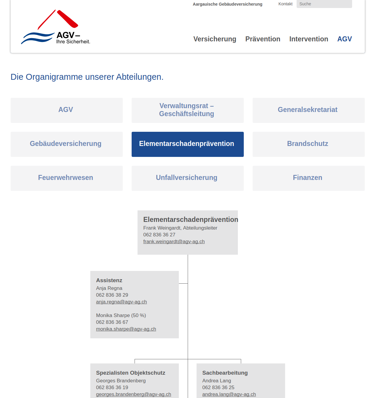 Organigramm, komplett selber pflegbar / Aargauische Gebäudeversicherung